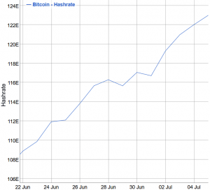 Bitcoin Miners Hodl More As BTC Trades Sideways Ahead of Difficulty Increase 103