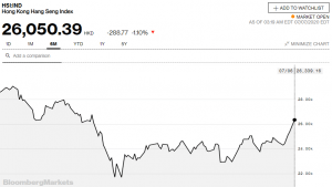 Stocks Are Soaring, Time to Short Bitcoin? 104
