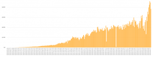 Stocks Are Soaring, Time to Short Bitcoin? 110
