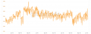 Stocks Are Soaring, Time to Short Bitcoin? 111