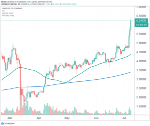 Chainlink Surges to New Highs Fuelled by DeFi Boom 102