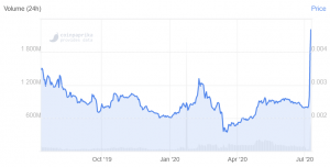 Bitfinex, Binance, OKEx Rush to Capitalize on Dogecoin Fever 102