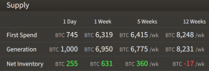 Bitcoin Mining Difficulty Set For New All-Time High. What Comes Next? 103