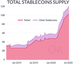 King of Stablecoins, Tether, Faces Regulatory Uncertainties - Report 102