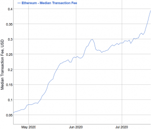 ‘Prohibitively Expensive’ Ethereum Network Fees ‘Are Healthy’ 103