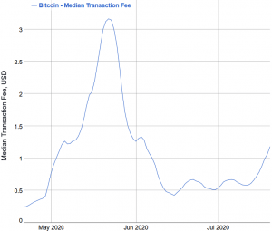 ‘Prohibitively Expensive’ Ethereum Network Fees ‘Are Healthy’ 104