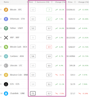 Crypto Market Sentiment is Back Up, Bitcoin & Ethereum In The Positive Zone 102