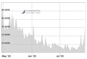 The Snapshot of The Bitcoin Rally to USD 11,000 102