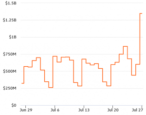 The Snapshot of The Bitcoin Rally to USD 11,000 103