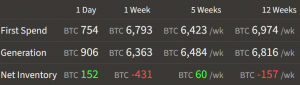 The Snapshot of The Bitcoin Rally to USD 11,000 104