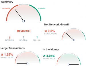 The Snapshot of The Bitcoin Rally to USD 11,000 105