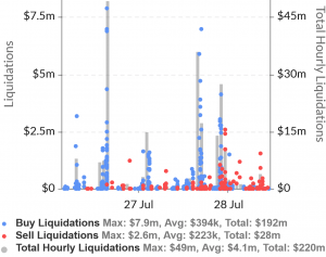 The Snapshot of The Bitcoin Rally to USD 11,000 106