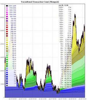 The Snapshot of The Bitcoin Rally to USD 11,000 109