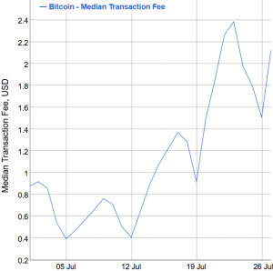 The Snapshot of The Bitcoin Rally to USD 11,000 110