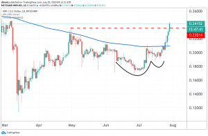 XRP Soars Higher as Three Bullish Technical Signals Flash 102