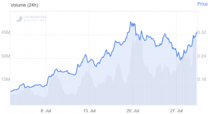 LEND Jumps 16% on Aave Decentralization and Token Migration News 102