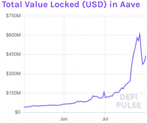 LEND Jumps 16% on Aave Decentralization and Token Migration News 103