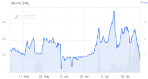 DeFi Darling Ampleforth Crashes as Unique Feature Burns Traders 102