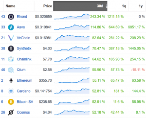 Coin Race: Top Winners/Losers of July; Ethereum Up the Most, Bitcoin Least 103