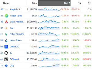 Coin Race: Top Winners/Losers of July; Ethereum Up the Most, Bitcoin Least 104