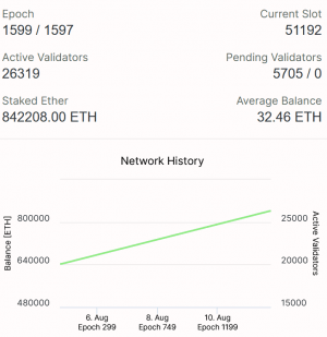 Ethereum 2.0 Multi-Client Testnet Medalla Up 30% in Active Validators 102