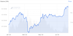 Bitcoin Tumbles While Market Optimistic About the ‘Main Bull Phase’ 102