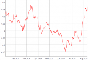 Did Russian COVID-19 Vaccine News Crash Bitcoin and Gold Prices? 102