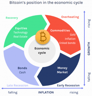 'Dirty Little Secret', Bitcoin, Needs 4% In A Portfolio - CoinShares 102