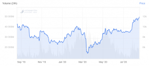 Bitcoin Hits New Yearly High, Other Top Coins Shoot Upwards, Too 102