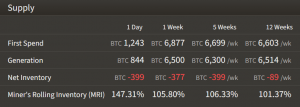 Bitcoin Mining Difficulty Set for a New All-Time High 103