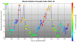 PlanB, Glassnode Bullish on Bitcoin as Price Enters ‘Belief’ Zone 102