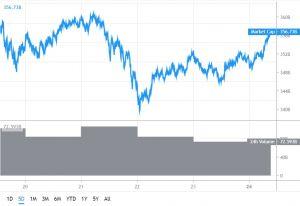 Bitcoin and Altcoins Signaling Start of Fresh And Steady Increase 101