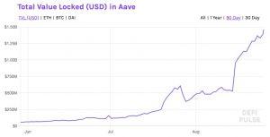 Кредит Aave взлетает, переворачивается Maker as UK Regulatory Approval is Secured 104