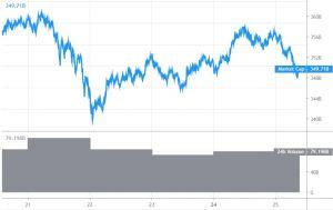 Bitcoin and Altcoins Struggle To Clear Key Uptrend Hurdles 101