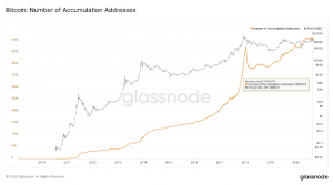 HODLing on the Rise, Wallets w/ More Than 1k BTC Hit All-Time High 103