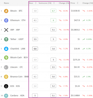 Crypto Market Sentiment Falls Deeper into Neutral Zone 102