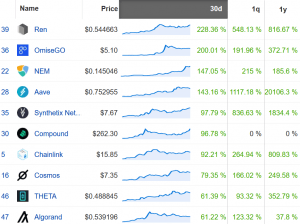 Coin Race: Top Winners/Losers of August; Chainlink Up Most, BSV Least 103