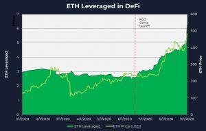 Ethereum Might Face Supply Squeeze - Researcher 102