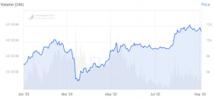 Bitcoin Ups Its Dominance As Altcoins Bleed More, Led by DeFi Tokens 102