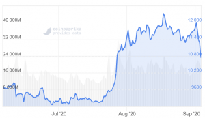 Altcoins Led Sell-off Intensifies as Bitcoin Erases All Monthly Gains 102