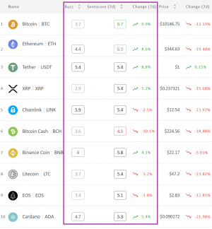 Crypto Market Sentiment Unchanged; Tether and Tron Win the Week 102