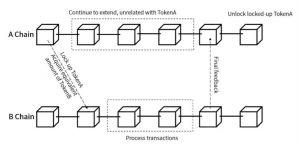 Balancing Security, Decentralization & Scalability in Blockchain 104