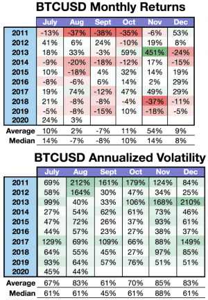 September is Bitcoin’s Worst Month & It Can Get Worse This Year - Kraken 102