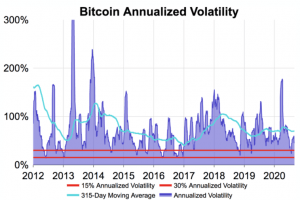 September is Bitcoin’s Worst Month & It Can Get Worse This Year - Kraken 103