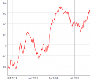 September is Bitcoin’s Worst Month & It Can Get Worse This Year - Kraken 104