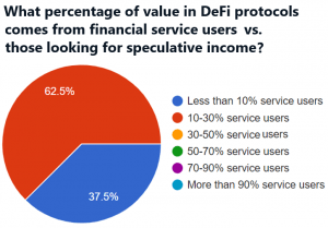Ethereum To Keep Its DeFi Throne For At Least 3 Years - Survey 104