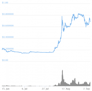 Did Kakao Token Listing Spark Rise in Coinone’s Popularity? 102