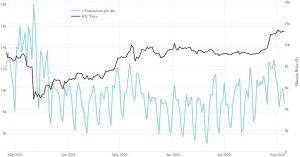 Ballenas Bitcoin usando 2020 para acumular BTC - Investigación 103