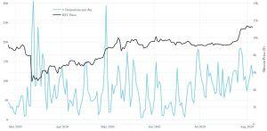 Bitcoin Whales Using 2020 to Accumulate BTC - Research 105