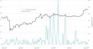 Bitcoin Whales Using 2020 to Accumulate BTC - Research 106